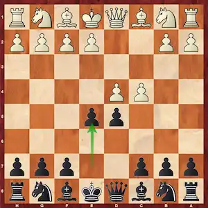 Descubre el Contragambito Albin: sorprende y crea peligro 2