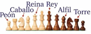 Reglas del ajedrez para niños: 9 tips sencillos para empezar a jugar 3
