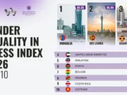 Mongolia, campeona de la igualdad en ajedrez según el índice GECI 2026